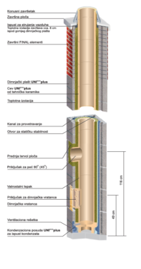 UNIPLUS